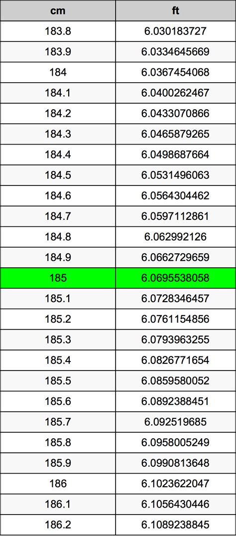 185 cm in feet|Height Converter